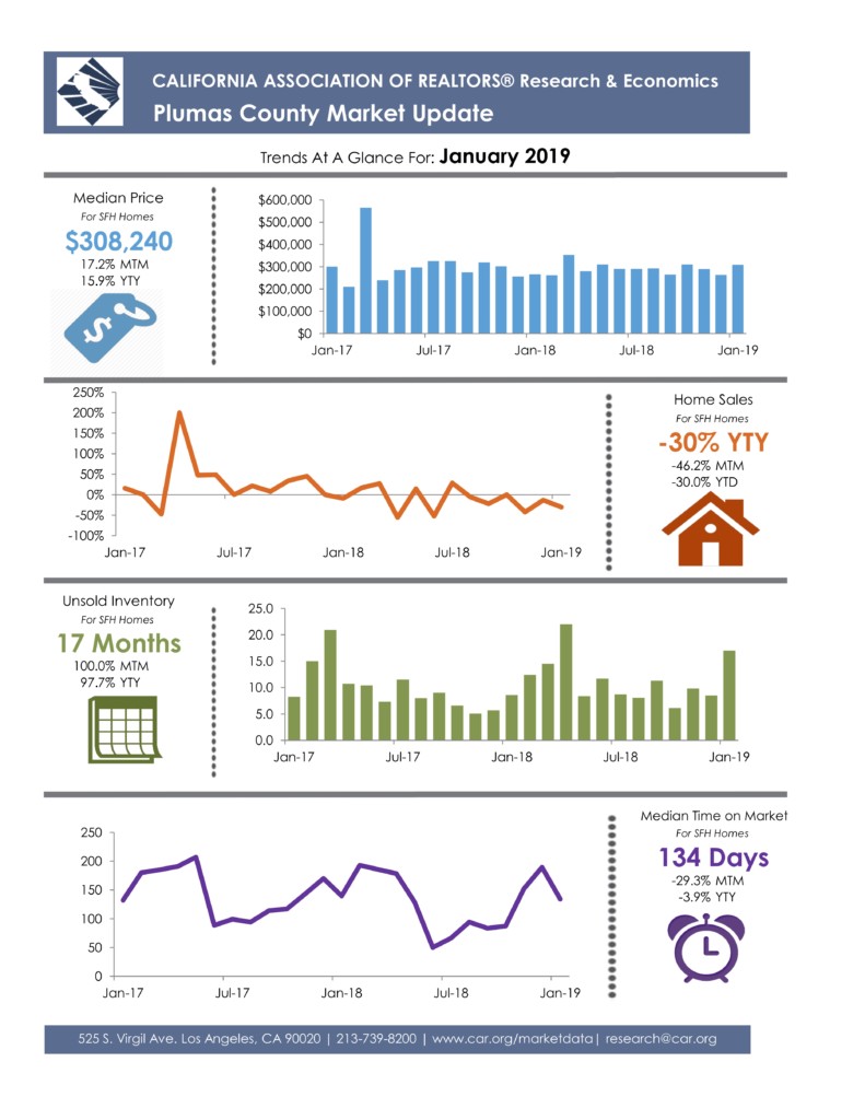 CAR Plumas County Market Update for January 2019 Plumas Association